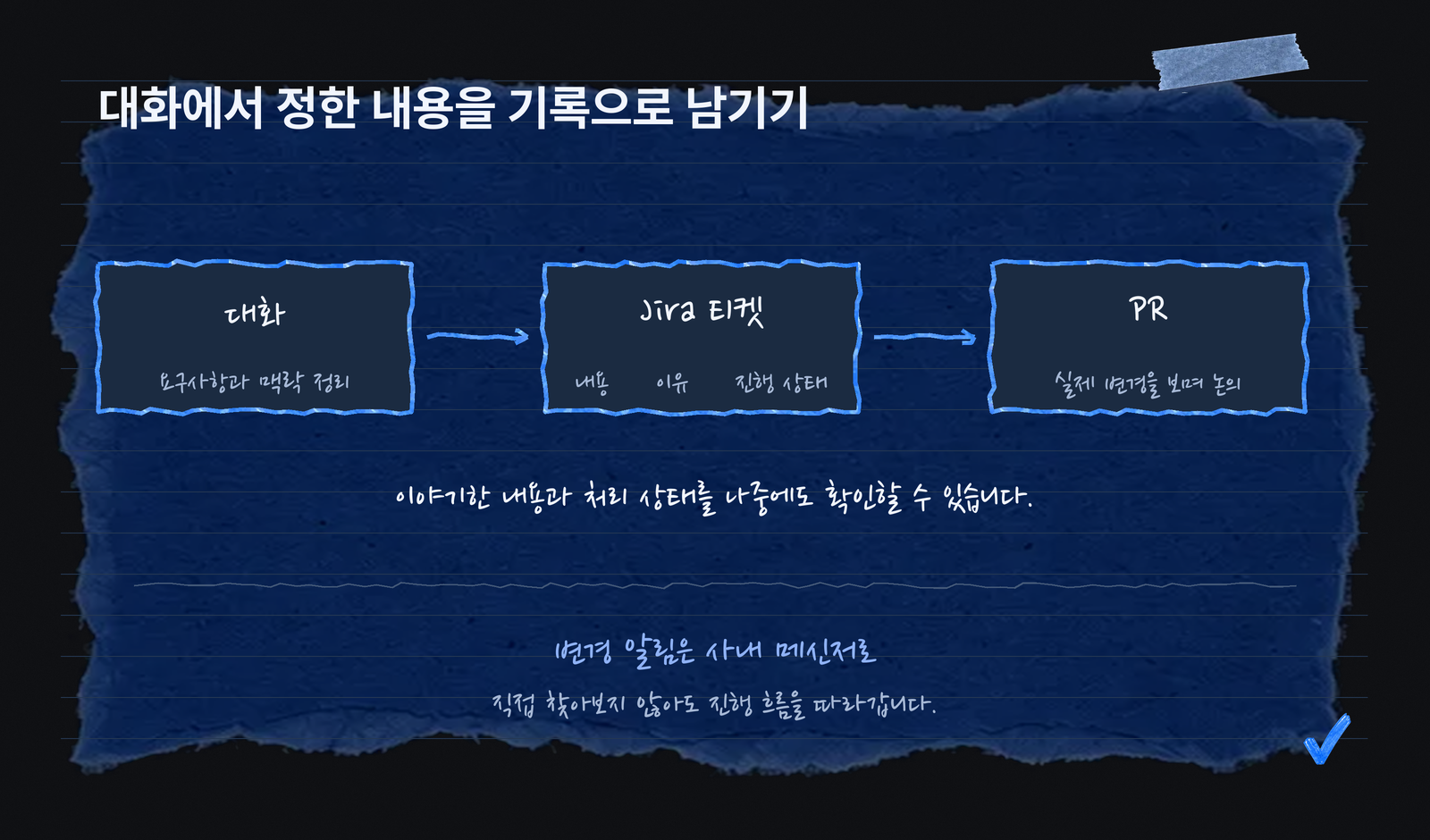 대화에서 정한 내용을 Jira 티켓과 PR에 남기고 변경 알림을 사내 메신저로 확인하는 흐름