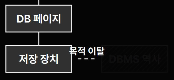 원본 영상 12초. 목적 이탈 라벨이 저장 장치 상자 경계에 걸린다. 오른쪽 객체는 등장 중인 상태다.