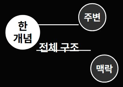 원본 영상 0.8초. 전체 구조 라벨의 밑줄이 한글 하단을 침범한다. 원본 픽셀 그대로 크롭했다.